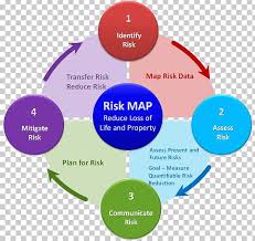 Revenue Cycle Management Risk Management Business Plan Png