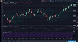 Please upgrade to pro to continue. How To Setup Your Own Trading Screener Steemit