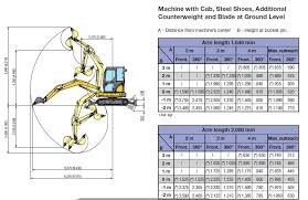 i would like to know the swl of a pc50mr excavator static