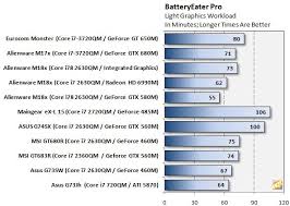 72 Skillful Cell Phone Battery Mah Chart