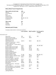 Cancer/parasite detox treatment must watch! Hulda Clark Frequency Table Pneumonia Bacillus