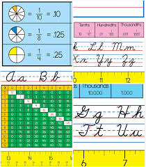 Browse alphabet desk chart resources on teachers pay teachers,. Buy Carson Dellosa Modern Cursive Nameplates Student Labels With Name Line Cursive Alphabet Lettering Guide Ruler Multiplication Chart Place Value Chart With Fractions And Decimals 36 Pc Online In Turkey B00d5t32rq