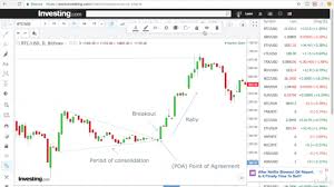There are many different ways to get help to start your crypto trading career. Cryptocurrency Mastery The Complete Crypto Trading Course