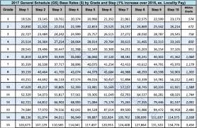 awesome wg pay scale 2019 acquit 2019