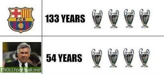 Real madrid firing carla ancelotti is like getting rid of your ferrari when the only other cars available are ford fiestas. Carlo Ancelotti Has Won Same Cl Trophies As Fc Barca Troll Football