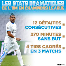 We did not find results for: Ligue Des Champions Les Stats Bein Sports France Facebook