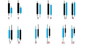 2 Bar Reversal Forex Dax Price Action