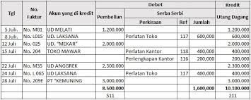 Contoh format kolom jurnal penjualan. Pengertian Dan Contoh Jurnal Pembelian Dan Jurnal Penjualan