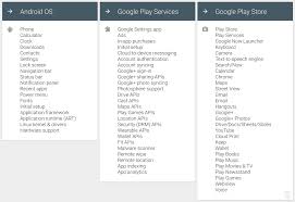 This is a list of mobile apps developed by google for its android operating system. Android 5 0 Lollipop Thoroughly Reviewed Ars Technica