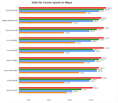 Performance Conclusion Monster Ac5300 Wireless Routers