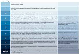 Tennis Ratings Explained Tennisnerd Net What Rating Are You