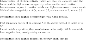 Metals And Non-Metals - Creative Chemistry