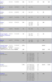 Curs valutar actual euro în lei moldovenești pentru astăzi în moldova (chișinău). Immc Swd 2019 0292 Fin Eng Xhtml 1 En Autre Document Travail Service Part1 V5 Docx