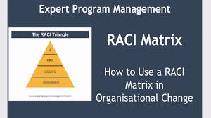 How To Use A Raci Matrix Everything You Need To Know