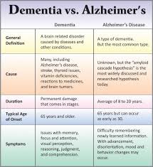 How To Recognize Early Signs Of Dementia And Prevent Memory Loss Positivemed Dementia Alzheimer S And Dementia Alzheimers