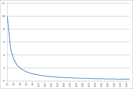 Creating A X X Y Chart In Excel With C Stack Overflow