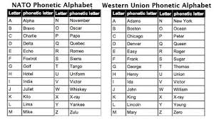 A practical course by peter roach has been a leading coursebook. Phonetic Alphabet