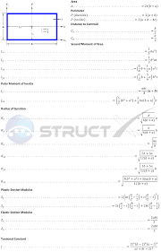 Hollow Thin Walled Rectangle Geometric Properties