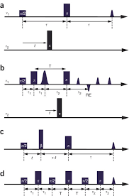Often, the default setting of the time constant is 1 sec. Spin Labeling Of Oligonucleotides With The Nitroxide Tpa And Use Of Peldor A Pulse Epr Method To Measure Intramolecular Distances Nature Protocols