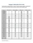 Gauge Conversion Chart - Scott Stainless Steel