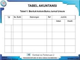 Tujuannya adalah untuk mempermudah proses pemindahan dampak transaksi keuangan ke dalam akun. Tabel Akuntansi Tabel 1 Bentuk Kolom Buku Jurnal Umum Ppt Download