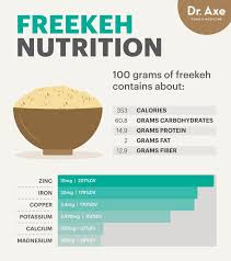 The Energy Boosting Hormone Balancing Enzyme You Need To Know About Freekeh Health Nutrition