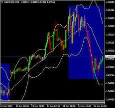 Bollinger Bands And How To Trade With Them Best Forex Brokers