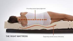 The Influence Of Sleeping On A Hard Or Soft Bed Why A Firm Mattress Won T