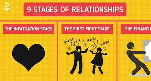 When it comes to defining stages of dating, you first need to concentrate on its first stage i.e. The 9 Stages Of Any Normal Relationship