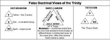 Index Of Images Theology Charts Theology Small Pics
