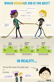 7 interesting infographics for only graphic designers and web designers web development design design jobs infographic