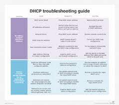 Troubleshooting A Dhcp Server Failure