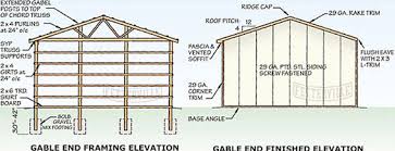 You need to procure the applicable licenses determined by the laws of your state. Pole Barn Construction Details Roof Trusses Eaves More