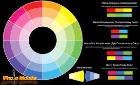 Warna tersier dinilai lebih rumit dari dua warna di atas. Terpopuler 39 Warna Harmoni
