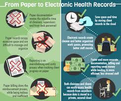 from paper to electronic health records records management