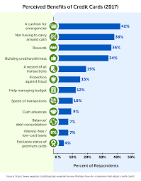 Personal Loans Online Personal Loans Online Credit Card Personal Loans