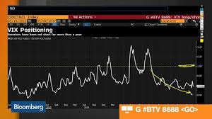 Vix Surge Is Unwelcome Lesson In Duplicity Of Volatility