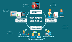 Ticket management system and ticketing tools are a software solution created for better handling and resolution of customer grievances as well as issues faced by employees within your organisation. Servicenow As A Ticketing System The Whole Story