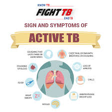 The Things To Know About Tuberculosis