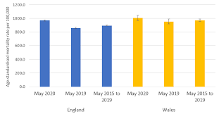 More than 80% had an underlying health condition,. Deaths Involving Covid 19 England And Wales Office For National Statistics