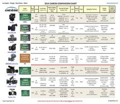 2014 Camera Comparison Chart Cineverse By Tom Fletcher