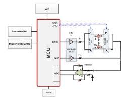 Direct reading air or water scales available in english or metric scales. Tidm Ultrasonic Water Flow Measurement Ultrasonic Water Flow Measurement Reference Design Ti Com