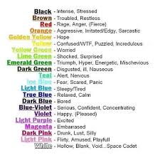 Au Where People Have Color Changing Eyes And Their Eye Color Depends On Their Mood Mood Ring Writing Tips Writing