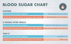 what is a normal blood sugar level diabetes self management