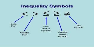 A solution of an inequality consists of only real numbers as the terms less than or greater than are not defined for. Linear Inequalities In One Variable Assignment Point