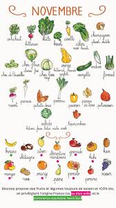 Calendrier De Saisonnalite Novembre Recettenovembre Fruits Et Legumes De Saison A R Calendrier Fruits Et Legumes Fruits Et Legumes De Saison Fruits Et Legumes