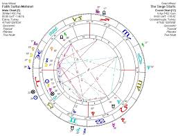 Astrology Chart Compatibility Free Cancer And Pisces Cancer