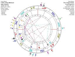 astrology chart compatibility free cancer and pisces cancer