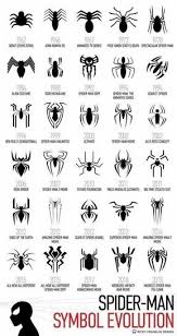 Maybe you would like to learn more about one of these? Spider Man Symbol Evolution Spiderman Spider Spiderman Art