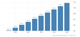 Ethiopia Population 2019 Data Chart Calendar